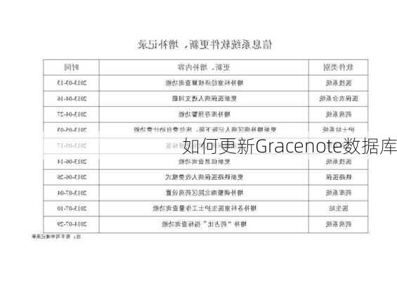 如何更新Gracenote数据库