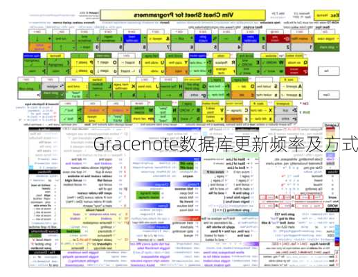 Gracenote数据库更新频率及方式