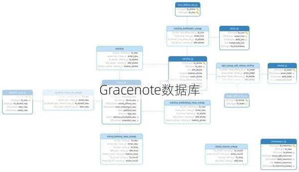 Gracenote数据库