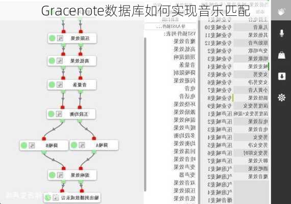 Gracenote数据库如何实现音乐匹配