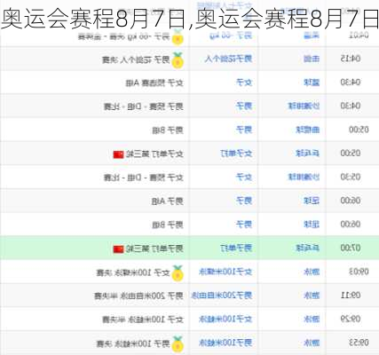 奥运会赛程8月7日,奥运会赛程8月7日