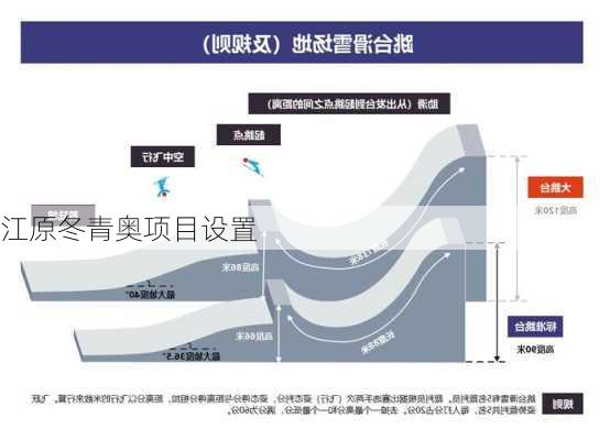 江原冬青奥项目设置