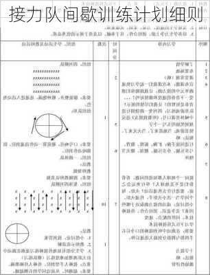 接力队间歇训练计划细则