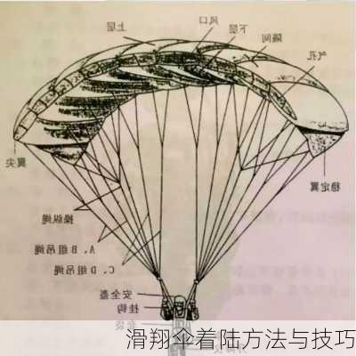 滑翔伞着陆方法与技巧