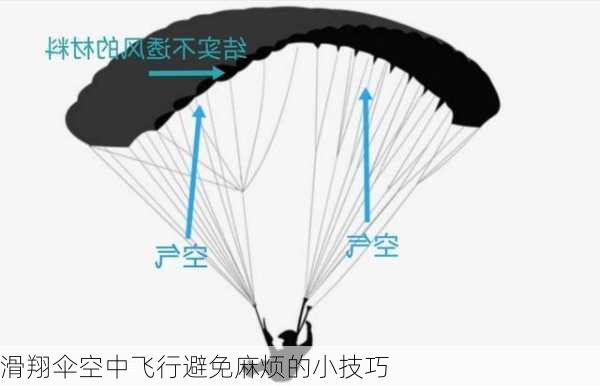 滑翔伞空中飞行避免麻烦的小技巧