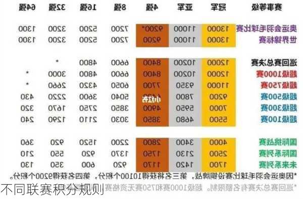 不同联赛积分规则