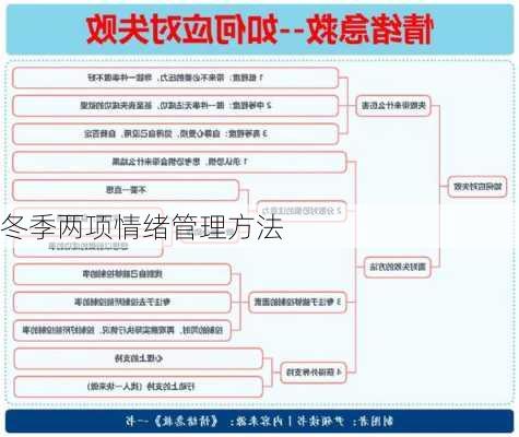 冬季两项情绪管理方法