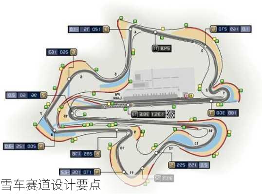 雪车赛道设计要点