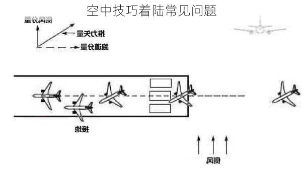 空中技巧着陆常见问题