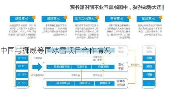 中国与挪威等国冰雪项目合作情况