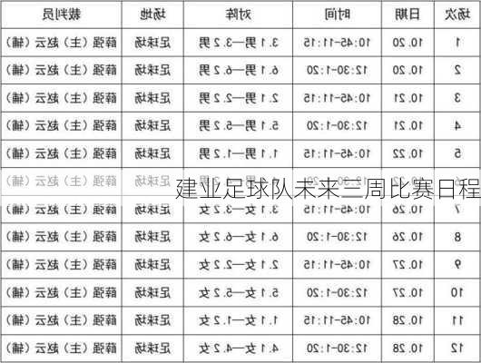 建业足球队未来三周比赛日程