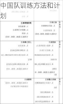 中国队训练方法和计划