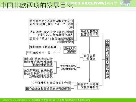 中国北欧两项的发展目标