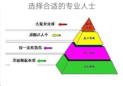 选择合适的专业人士