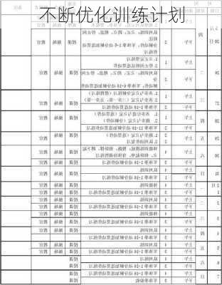 不断优化训练计划