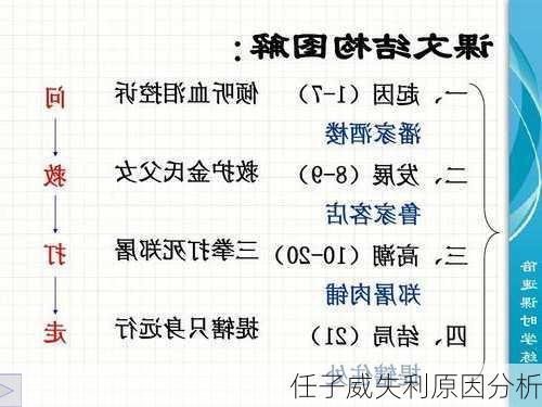 任子威失利原因分析