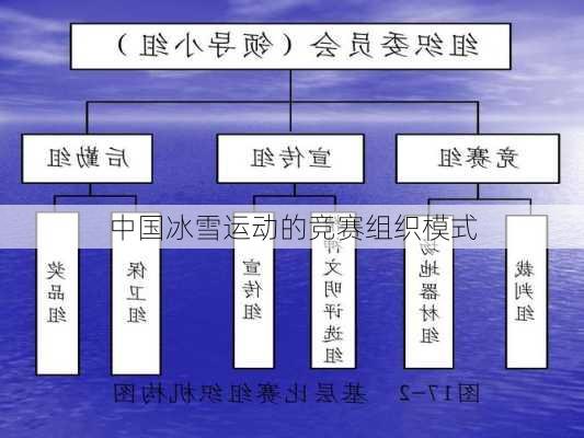 中国冰雪运动的竞赛组织模式