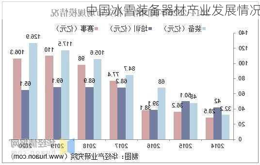 中国冰雪装备器材产业发展情况