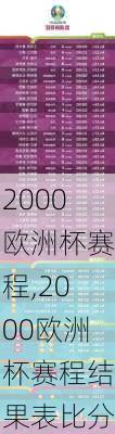 2000欧洲杯赛程,2000欧洲杯赛程结果表比分