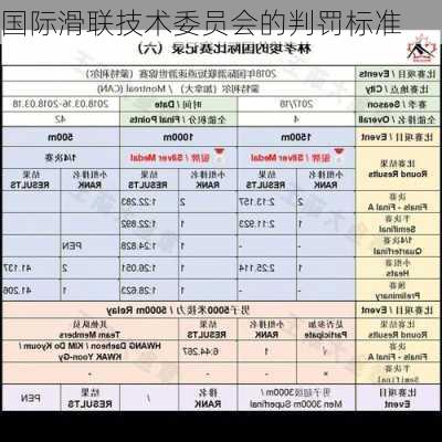 国际滑联技术委员会的判罚标准