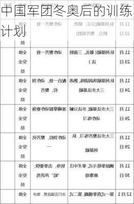 中国军团冬奥后的训练计划