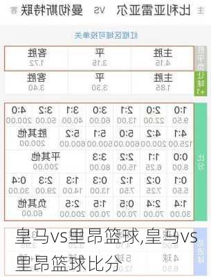 皇马vs里昂篮球,皇马vs里昂篮球比分