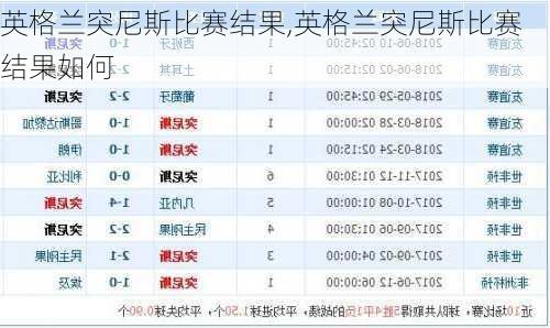 英格兰突尼斯比赛结果,英格兰突尼斯比赛结果如何