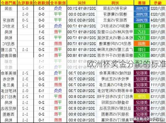 欧洲杯奖金分配的标准