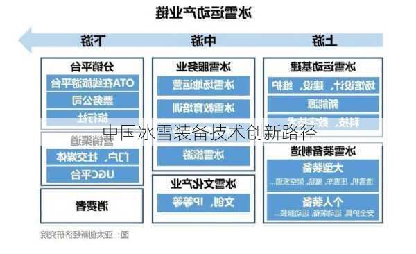 中国冰雪装备技术创新路径