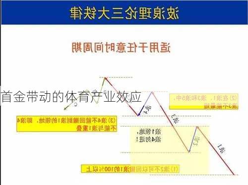 首金带动的体育产业效应