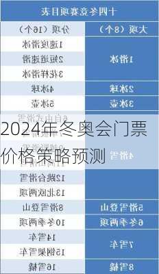 2024年冬奥会门票价格策略预测