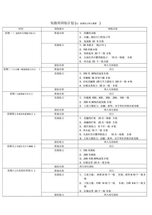 运动员训练计划制定原则最新研究