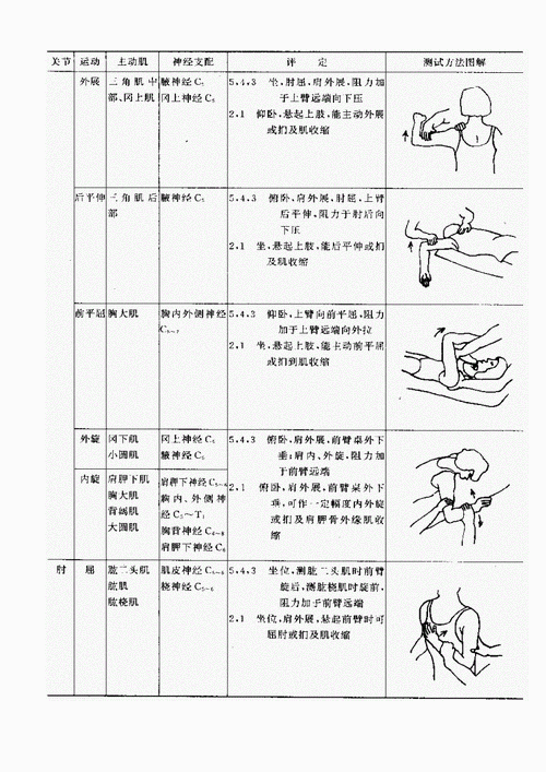 如何评估运动员的训练效果