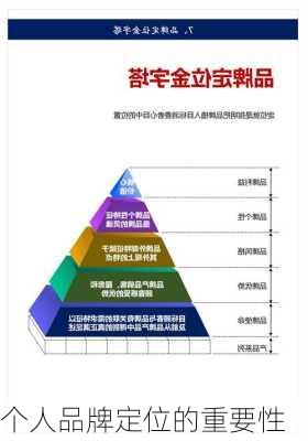 个人品牌定位的重要性