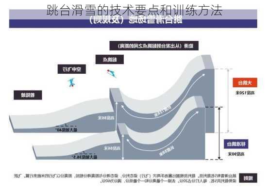 跳台滑雪的技术要点和训练方法