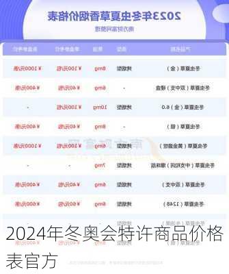 2024年冬奥会特许商品价格表官方