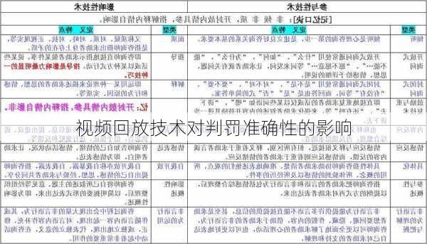 视频回放技术对判罚准确性的影响