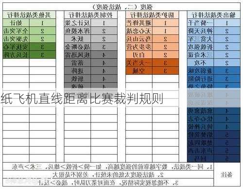 纸飞机直线距离比赛裁判规则