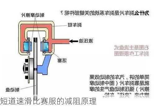 短道速滑比赛服的减阻原理