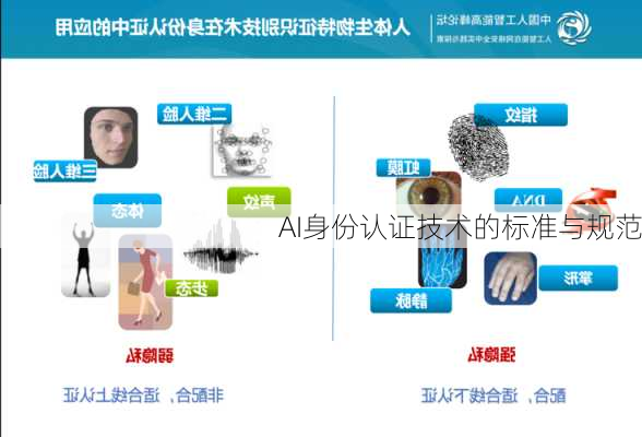 AI身份认证技术的标准与规范