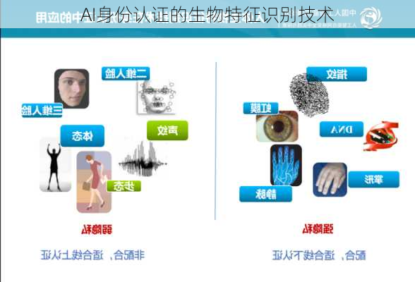 AI身份认证的生物特征识别技术