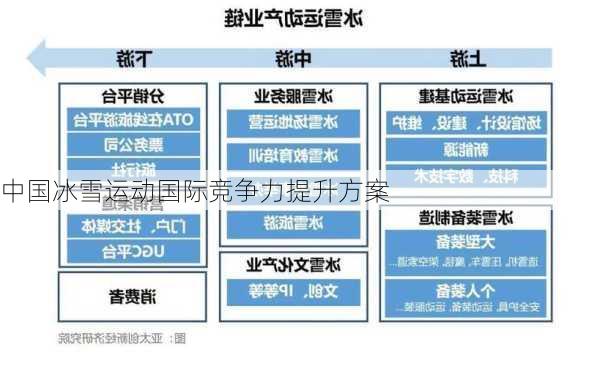 中国冰雪运动国际竞争力提升方案