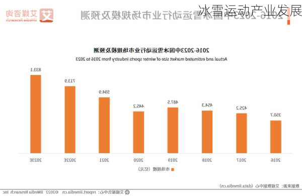 冰雪运动产业发展