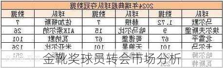 金靴奖球员转会市场分析