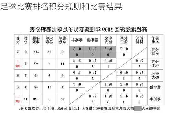 足球比赛排名积分规则和比赛结果