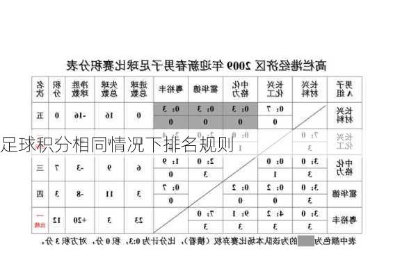 足球积分相同情况下排名规则