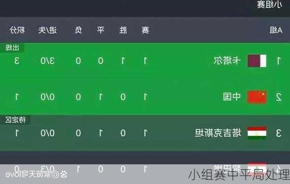 小组赛中平局处理