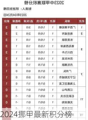 2024挪甲最新积分榜