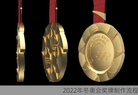 2022年冬奥会奖牌制作流程