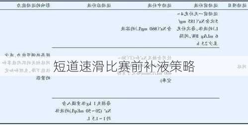 短道速滑比赛前补液策略